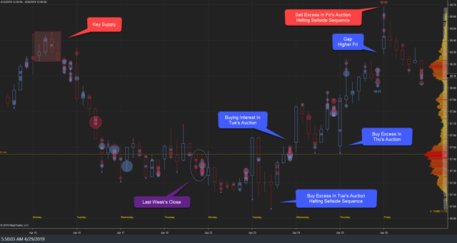 XLU Weekly I 26Apr19