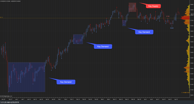 XLU Weekly II 26Apr19