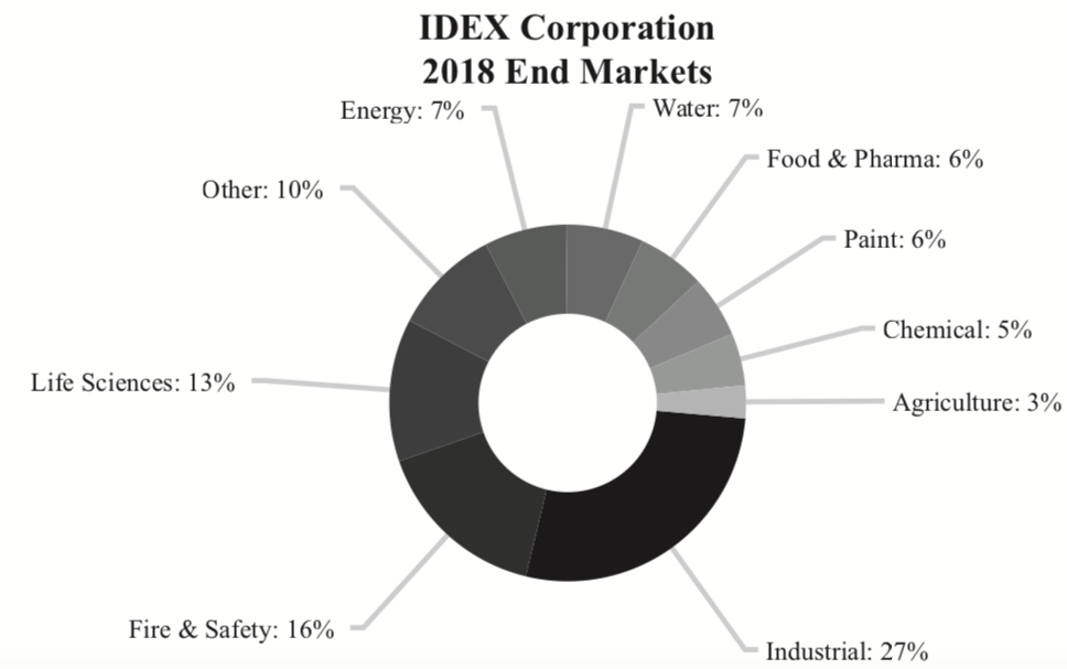 21 AlphaProducing Water Stocks Danaher Floats To The Top (NYSEDHR