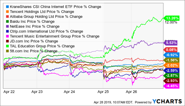 Featured image of post Bytedance Share Price / The public is eagerly awaiting a 2020 ipo, which is said to be valued at around $75 billion.