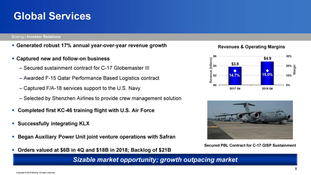 Boeing: Turbulence Ahead, Or Flying To New Highs? (NYSE:BA) | Seeking Alpha