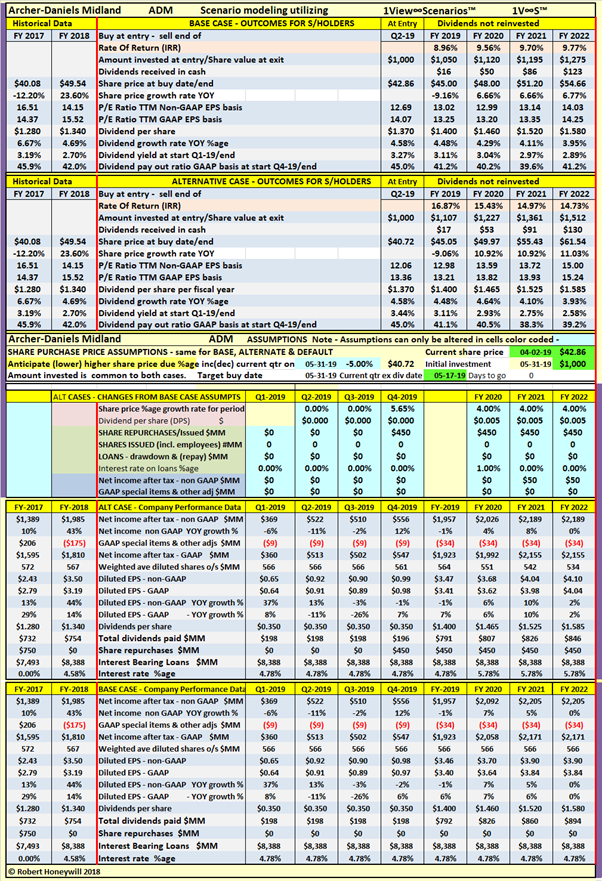 Archer Daniels Midland Buy Straw Hats In Winter (NYSEADM) Seeking Alpha