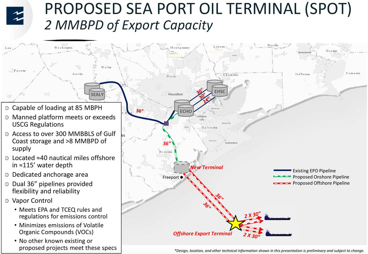 Enterprise Products Partners Positioned To Take Advantage Of NearTerm