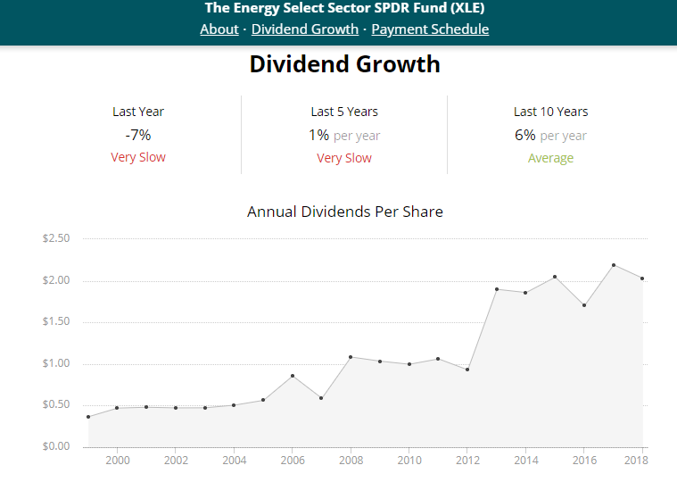 Why Not Just Buy XLE And Be Done With It? (NYSEARCAXLE) Seeking Alpha