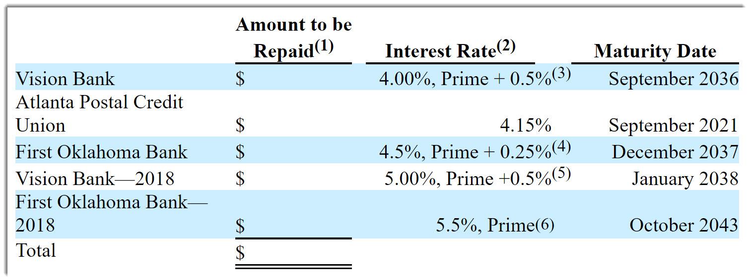 bmo ipo