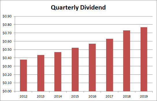 Apple: What Dividend Raise? (NASDAQ:AAPL) | Seeking Alpha