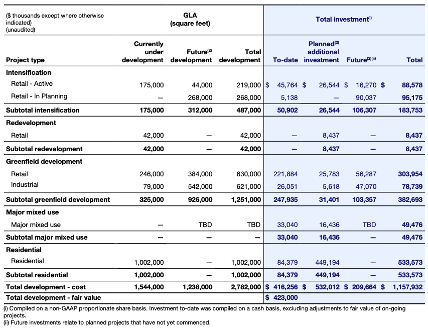 Choice Properties REIT And Its 5.4Yielding Dividend A Good LongTerm Investment Choice
