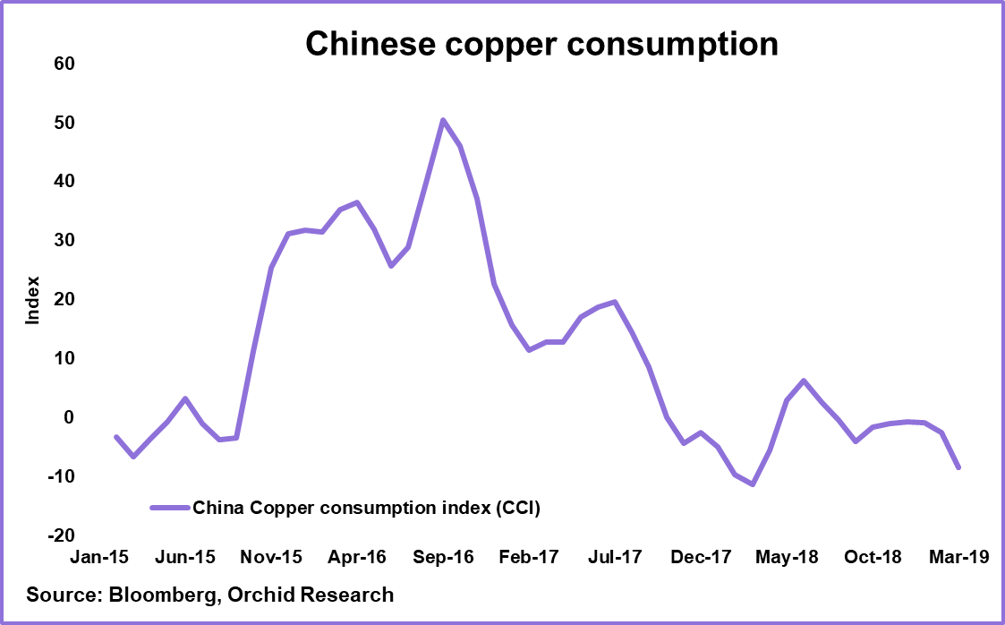 Tracking Chinese Copper Demand; Antofagasta Is Our Preferred Play For ...