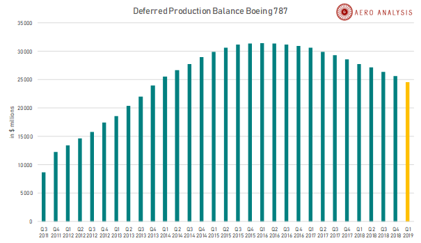 Deferred Production Report (In Search of Alpha AeroAnalysis & Aerospace Forum)