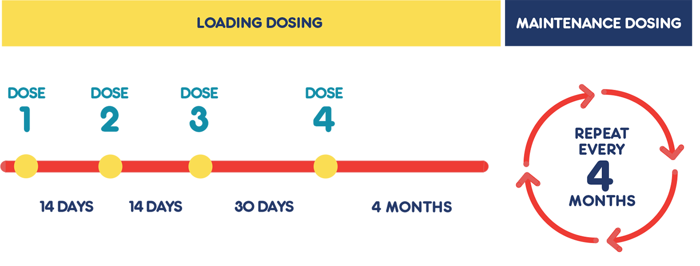 Biogen's Share Price Will Likely Be Under Pressure If Zolgensma