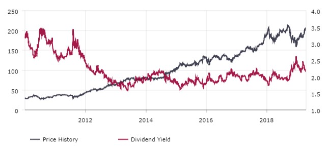 An In-Depth Analysis Of Home Depot For Dividend Investors - The Home