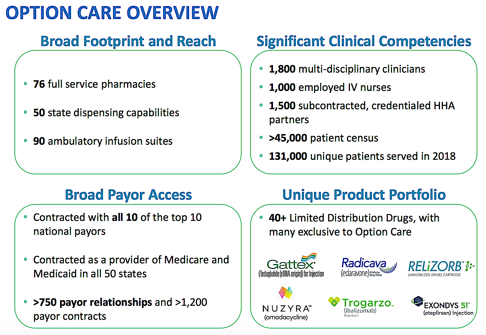 BioScrip: Can The Merger With Option Care Deliver Value? (NASDAQ:OPCH) |  Seeking Alpha
