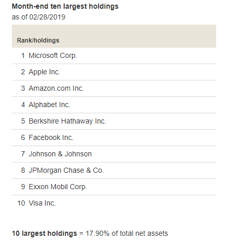 buy vtsax to keep it simple vtsax seeking alpha