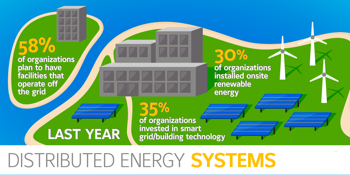 Enphase Energy Is The Cornerstone Of The DG Revolution Enphase Energy