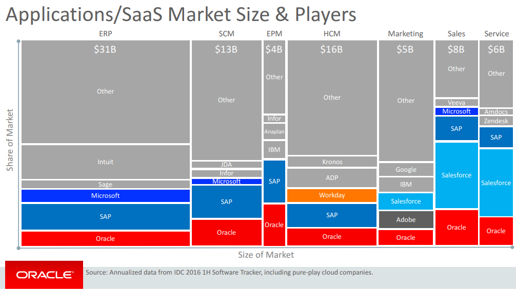 Workday: A High-Quality Business That's Fairly Valued (NASDAQ:WDAY) |  Seeking Alpha