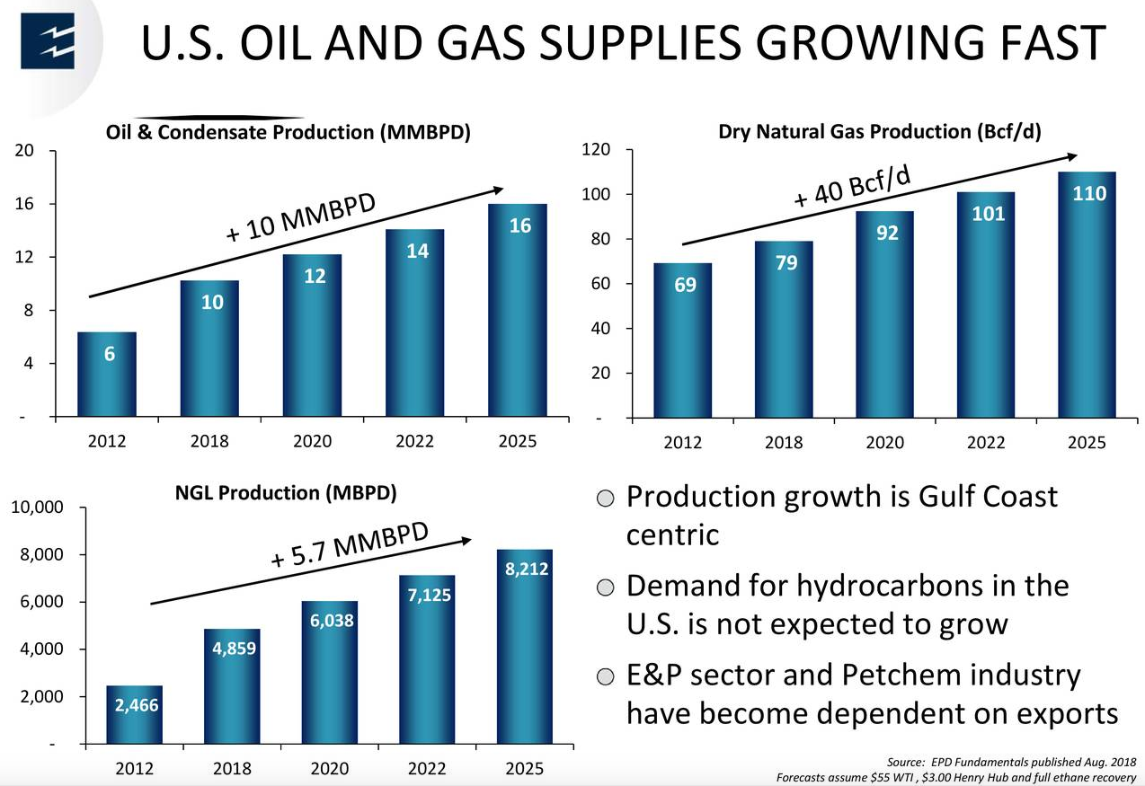 Kayne Anderson MLP/Midstream The MLP Story Remains Strong, But Better