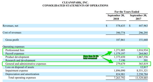 cleanspark price prediction cleanspark price prediction