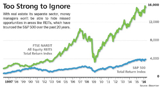 invest in real estate vs stocks