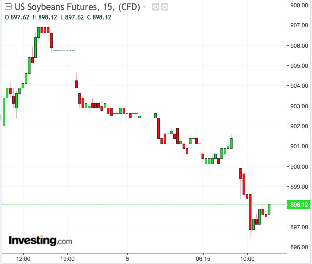 Agriculture Commodity Futures Are Down Friday Morning On Trade Details