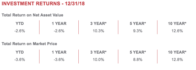 Adams Diversified Equity Fund Tender Offer Adams Diversified Equity Fund: A Venerable, High-Performing Name