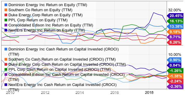 3 Big Dividend Stocks Yielding Over 7%; JPMorgan Says ‘Buy’