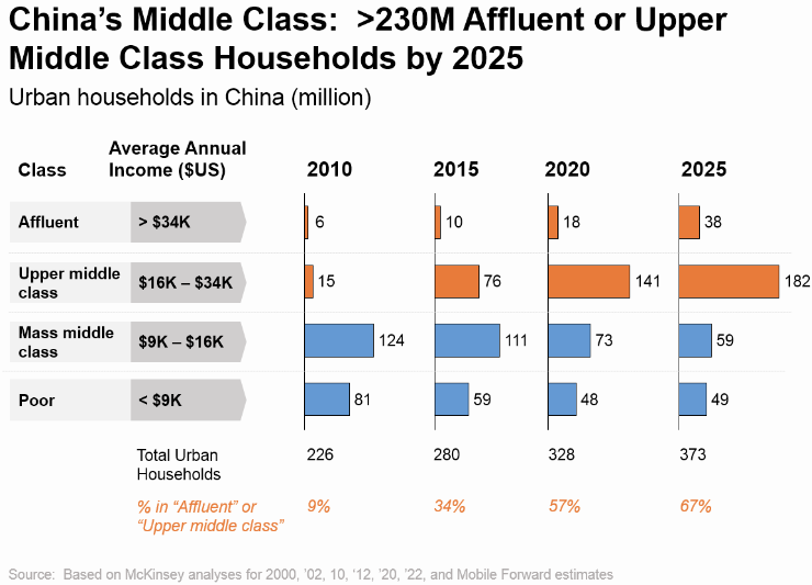 Средний класс в россии 2024. Upper Middle class доход. Upper Middle class в России. Аппер Мидл класс. Upper Middle class USA.