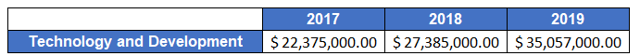 Taking A Look At HealthEquity's Growth Story (NASDAQ:HQY) | Seeking Alpha