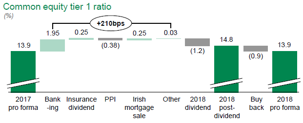Lloyds Stable Earnings And Margins Trading At 9x P E And 5