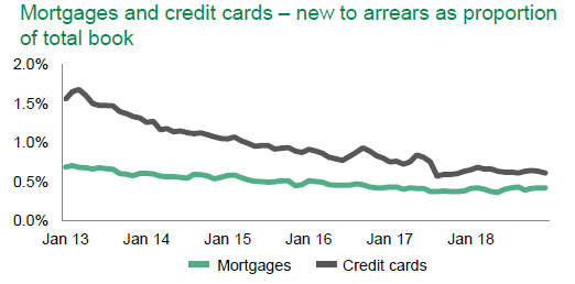 Lloyds Stable Earnings And Margins Trading At 9x P E And 5
