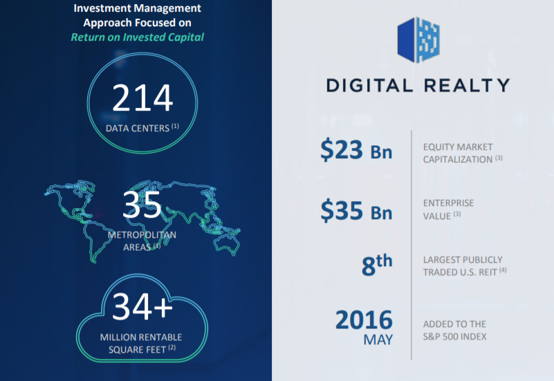 Digital Realty Trust Is This 3 5 Yielding Data Center Reit A Buy Nyse Dlr Seeking Alpha