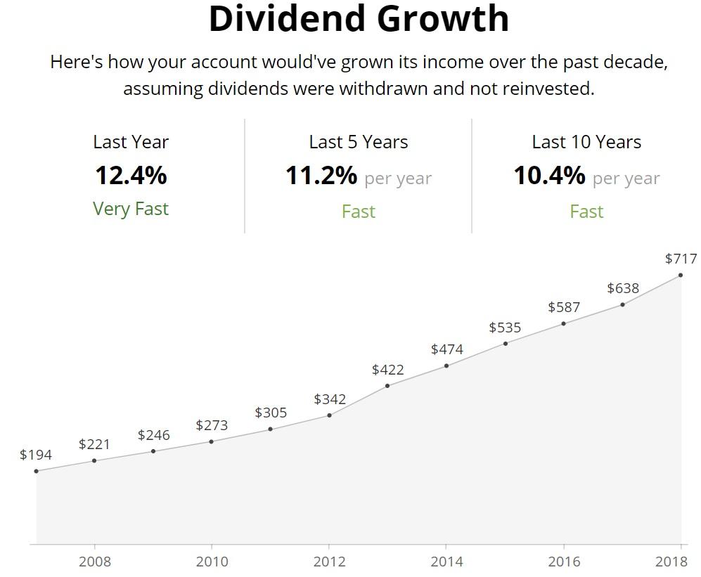 Bunker Dividend Growth Portfolio: Our Newest Dividend Aristocrat ...