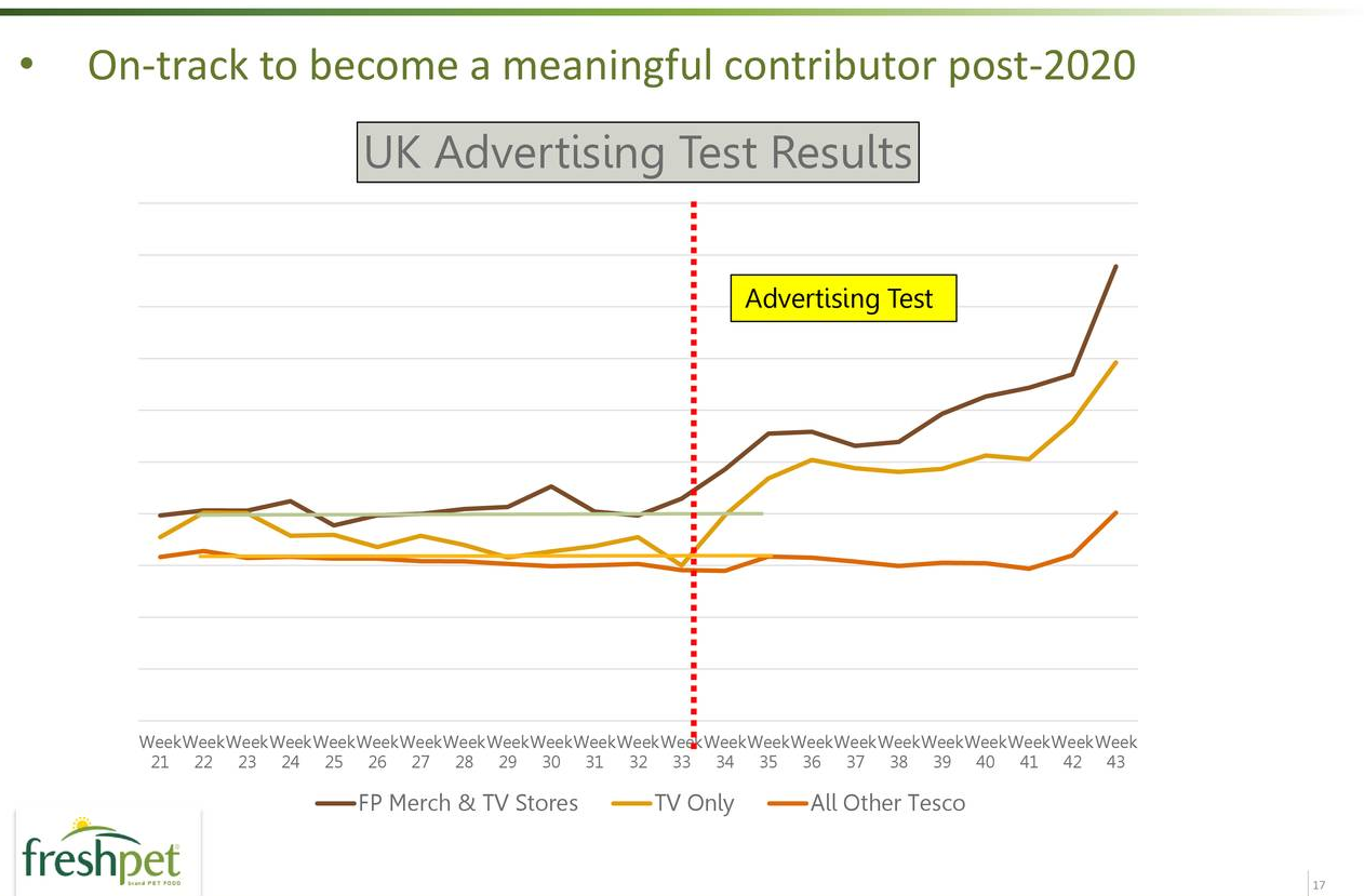 freshpet competitors