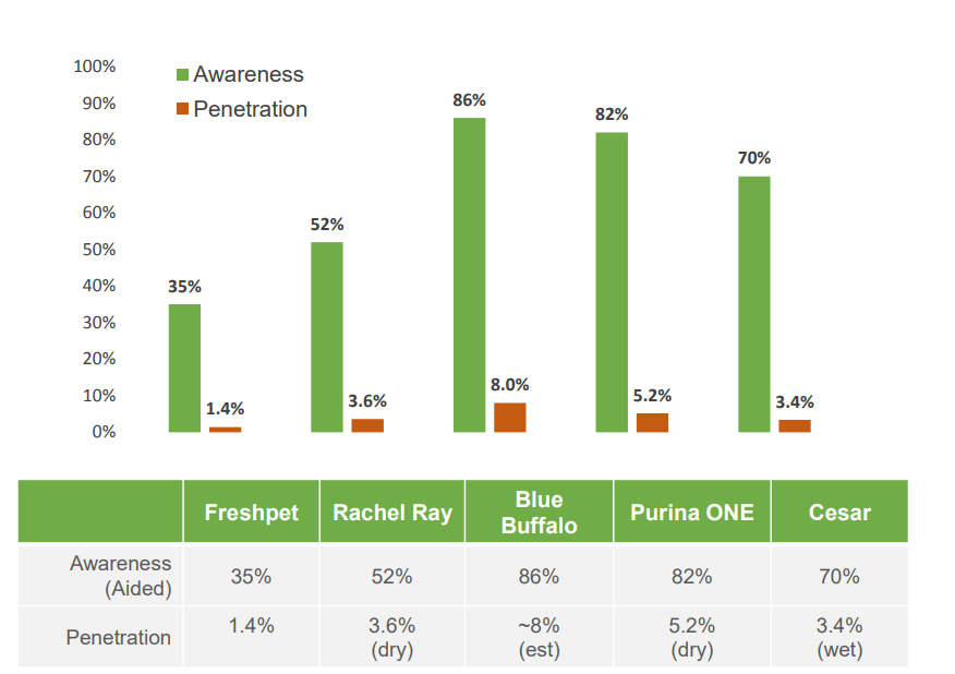 freshpet revenue