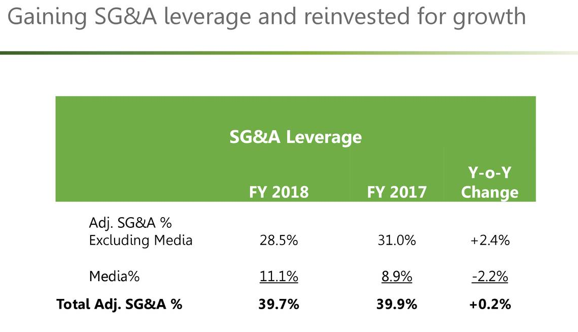 Freshpet The Whole Foods Of Pet Food (NASDAQFRPT) Seeking Alpha