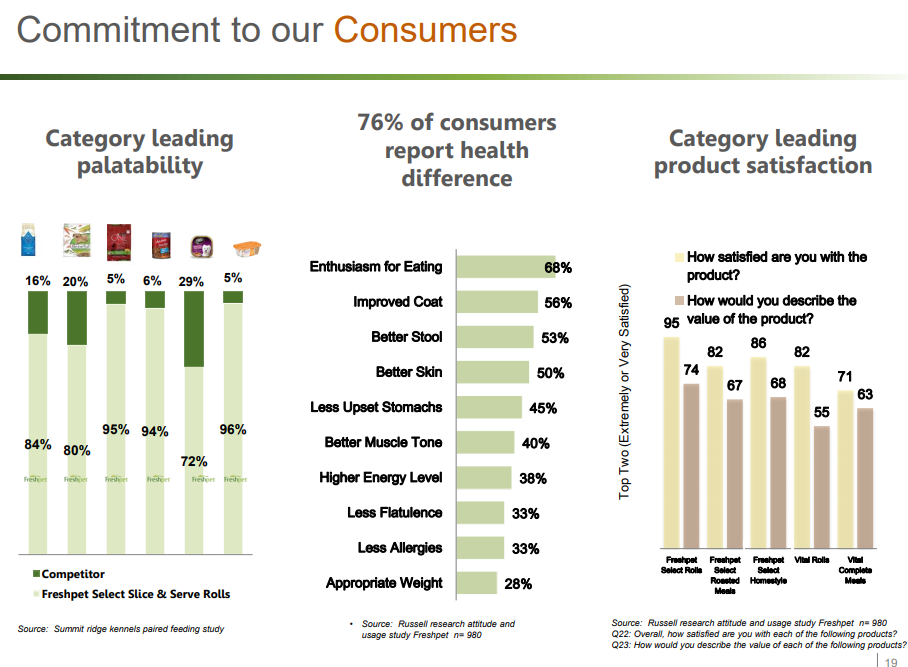 Freshpet: The Whole Foods Of Pet Food (NASDAQ:FRPT) | Seeking Alpha