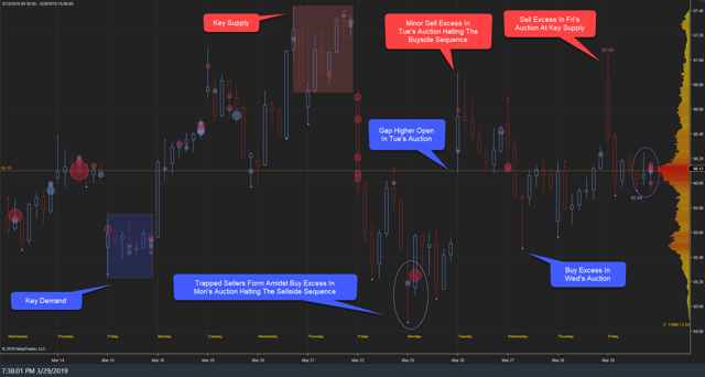 XLE Weekly 29Mar19