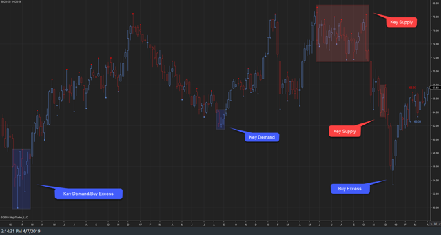 XLE Weekly II 05Apr19