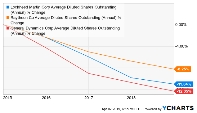 How To Choose Better Stocks | Seeking Alpha