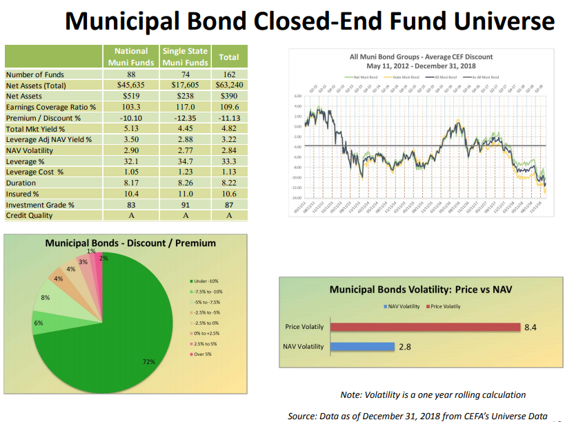 BlackRock Investment Quality Municipal Trust 9 Reasons To Buy This