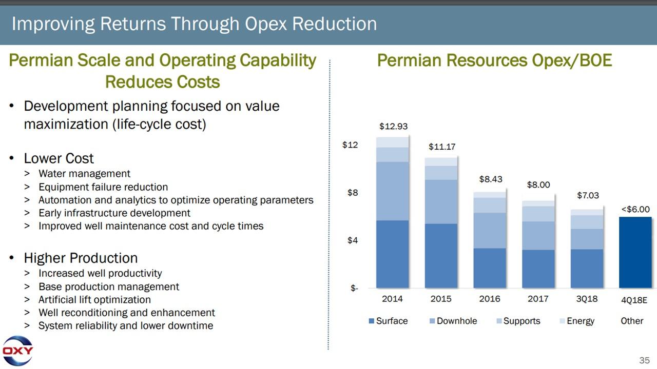 Occidental Petroleum High Quality Oil Stock With A Nearly 5 Yield And An Dividend