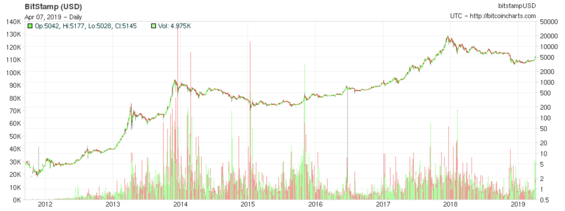 expectation of bitcoin