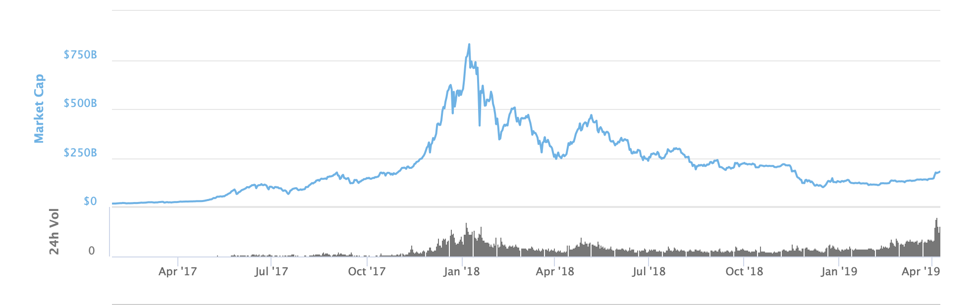 Why Bitcoin Is Likely Going Higher From Here (Cryptocurrency:BTC-USD ...