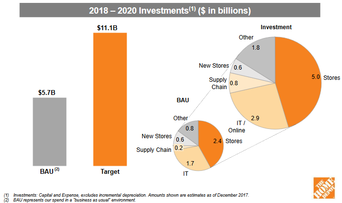 Home Depot: A Gem In The Retail Sector - The Home Depot, Inc. (NYSE:HD)  Seeking Alpha