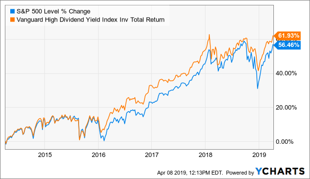 Forex portfolio diversification
