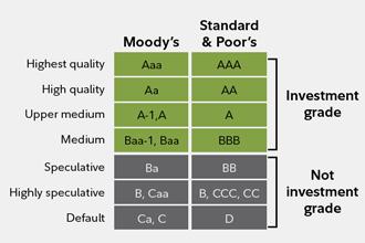 How To Diversity Into Bonds In Your Retirement Accounts (MUTF:FNMIX ...