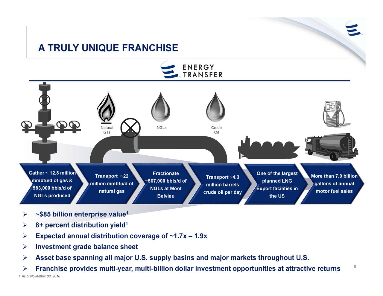 Energy Transfer: 8% Yield And Growing (NYSE:ET) | Seeking Alpha