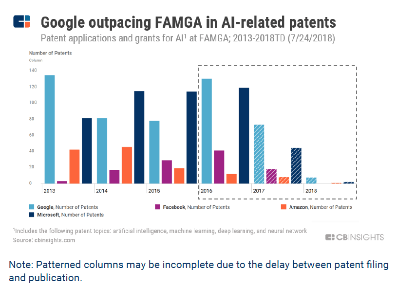 What's Up, Doc? Google Health May The Company's Next Home Run