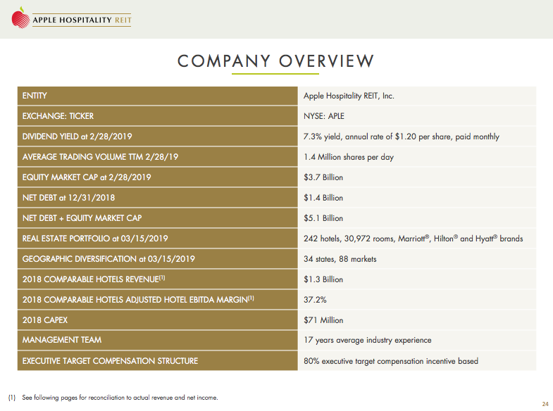 Apple Hospitality Trust Sleep Well With This 7.3 Monthly Dividend