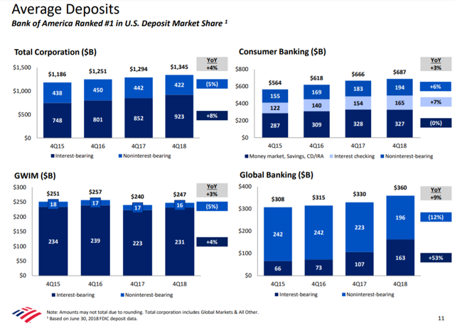 Bank Of America: Why You Should Stay Away (NYSE:BAC) | Seeking Alpha