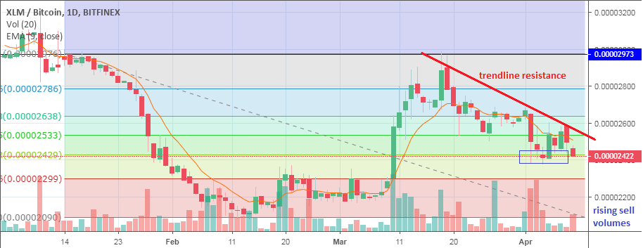 50 xlm to bitcoin